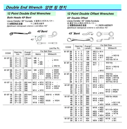 12 Point Double End Wrench 17 X 21 Mm