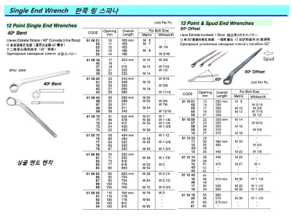 12 Point Spud End Wrench, 60 Offset, 34Mm