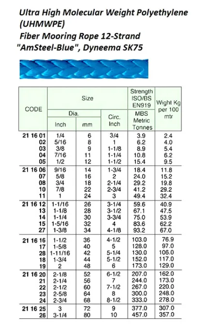 12 Str "Amsteel Blue" Dyneema Sk 75 Rope, 12 Mm X 200 Mtr, Mbs 15.4 Mt