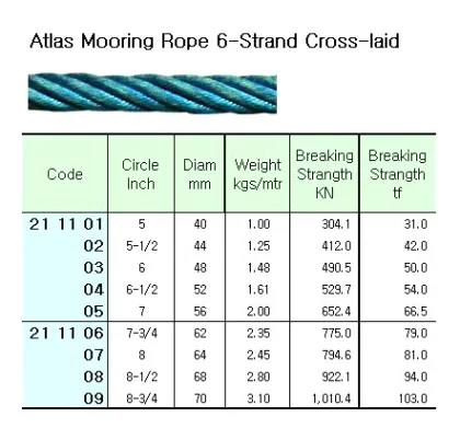6 Str Atlas Rope, Cross Laid, 5 1/2"Cir ( D= 44 Mm ) X 220 M