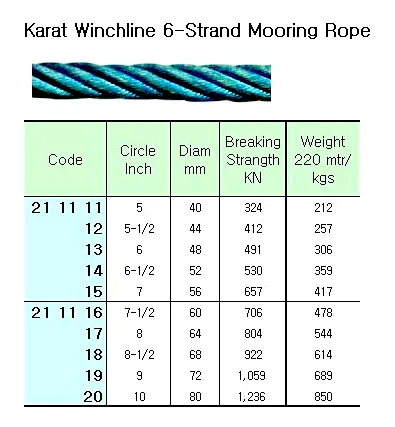 6 Str Karat Winchline Mooring Rope. 6"Cir ( D= 48 Mm ) X 220 M
