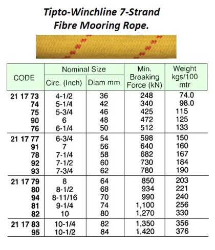 7 Str Tipto Winchline Mooring Rope, 200 Mtr X 70 Mm, Btl: 990 Kn