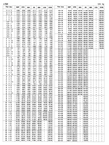 7311Ac