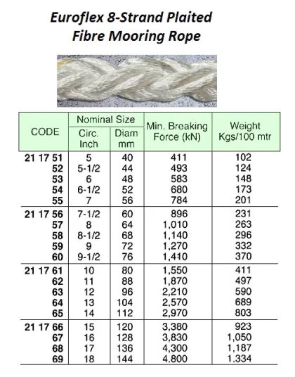 8 Str Euroflex Mooring Rope, 200 Mtr X 56 Mm, Btl: 784 Kn