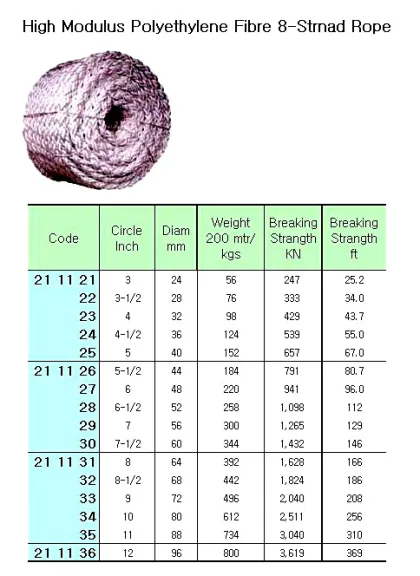8 Str Hmpe Rope, 11"Cir ( D= 88 Mm ) X 200 M