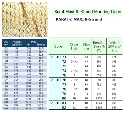 8 Str Karat Maxi Mooring Rope. 5"Cir X 220 M ( D= 40 Mm )