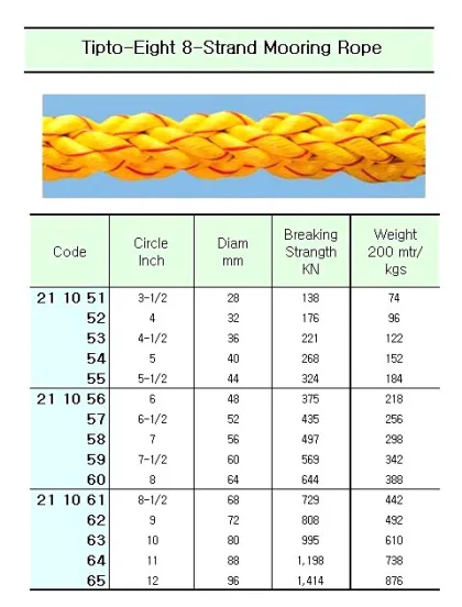 8 Str Tipto Eight Mooring Rope . 9"Cir X 200 M ( D= 73 Mm )