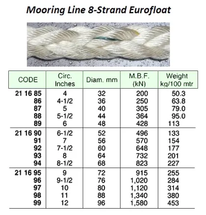 8 Strand, Eurofolat Mooring Line, 40 Mm, 200 Mtr. Mbf 305 Kn