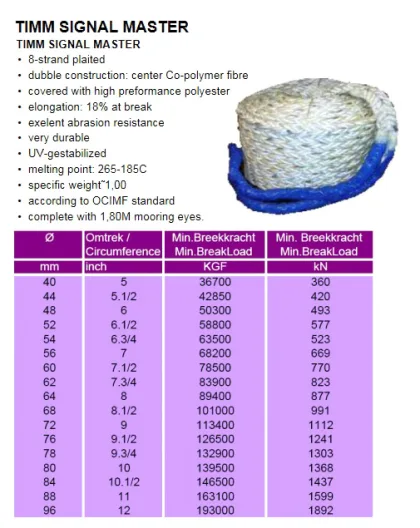 8 Strand Mooring Tail, Timm Signal Master (Dia X Length X Eye Splice Length)