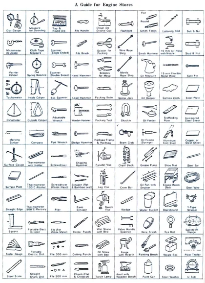A Guide For Engine Stores