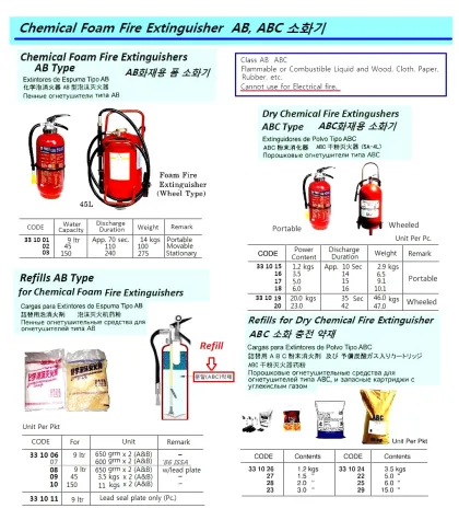 Ab Type Chemical Foam Fire Extinguisher, Water Capacity 150 Ltr