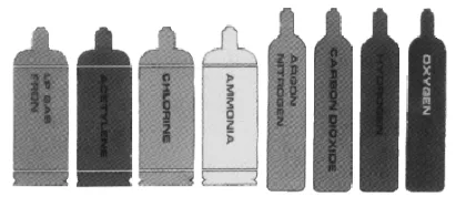 Acetylene Refilling, For Foreign Cylinder