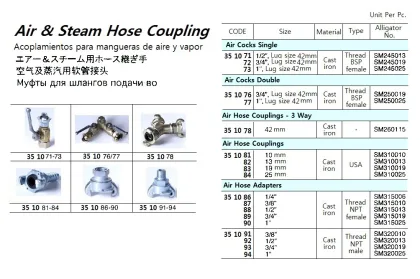 Air Hose Coupling, Castiron, Usa Ty, 19 Mm, Sm310019, Alligator