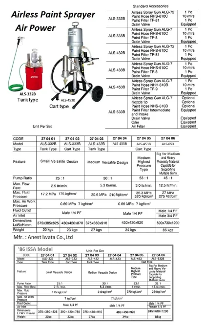 Air Power Cart Type Airless Paint Spray, Iwata, Als 653 Pump Ratio 45:1