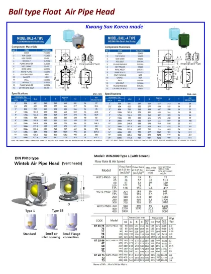 Air Vent Head, Win2000 Ty 1, 350 Mm, W2T1 Pn10 350, World Wide Metric