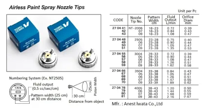 Airless Spray Gun Nozzle Tip, Iwata No.3004