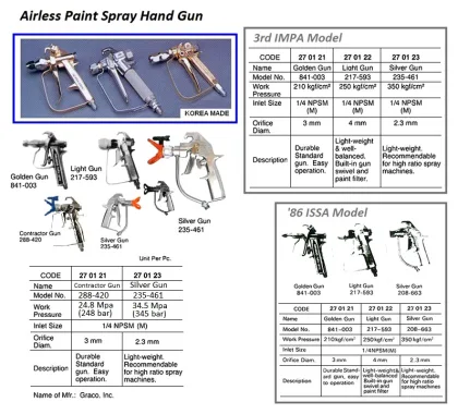 Airless Spray Hand Gun, Graco 288 420