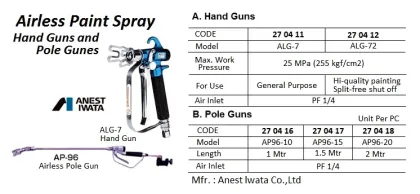 Airless Spray Hand Gun, Iwata Alg 72