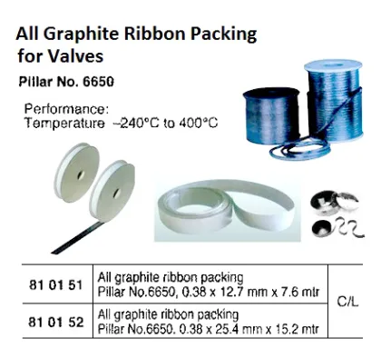 All Graphite Ribbon Packing, Pillar No.6650 0.38 X 25.4 Mm X 15.2 Mtr