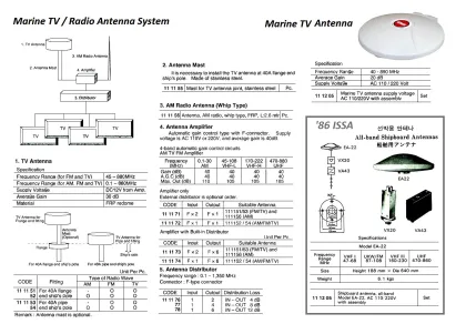 Antenna Distributor, In: 1 Out:2