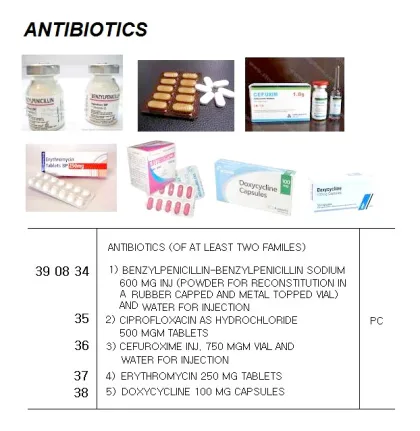 Antibiotics (Of At Least Two Familes) 2) Ciprofloxacin As Hydrochloride 500 Mgm Tablets