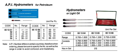 A.p.i. Hydrometer For Petroleum, No.4, Range 29 To 41