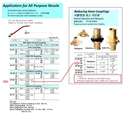 Applicator For All Purpose Nozzle, Ansi Pin Coupling, 50 A X 3600 Mm