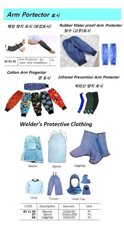 Arm Protector For Razor Wire Installation