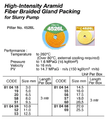 Asbestos Free Aramid Fibre Packing, Pillar No.4526L 11 Mm X 3 Mtr