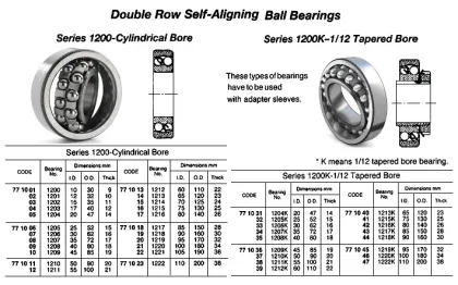 Ball Bearing, Double Row Deep Groove, Cylindrical Bore Ty, No.1214