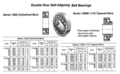 Ball Bearing, Double Row Deep Groove, Cylindrical Bore Ty, No.1322