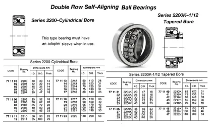 Ball Bearing, Double Row Deep Groove, Cylindrical Bore Ty, No.2201