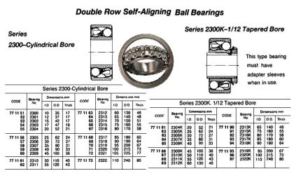 Ball Bearing, Double Row Deep Groove, Cylindrical Bore Ty, No.2300