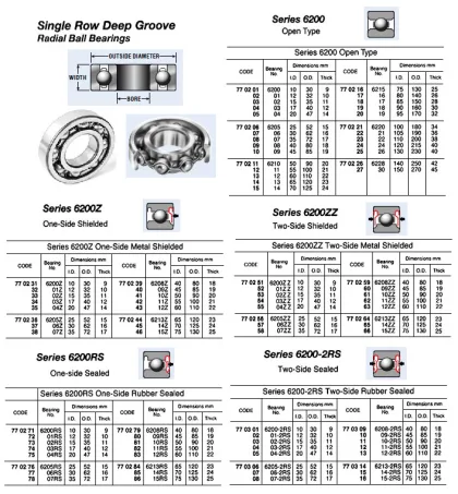 Ball Bearing, Single Row Deep Groove, One Side Seal Ty, No.6214 Rs