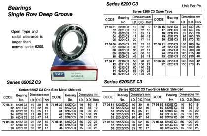 Ball Bearing, Single Row Deep Groove, Open Ty, 6209 C3