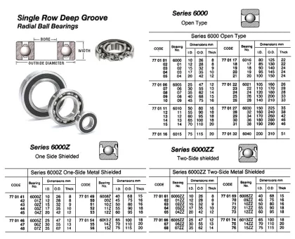 Ball Bearing, Single Row Deep Groove, Open Ty, No.6022