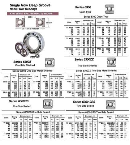 Ball Bearing, Single Row Deep Groove, Open Ty, No.6314