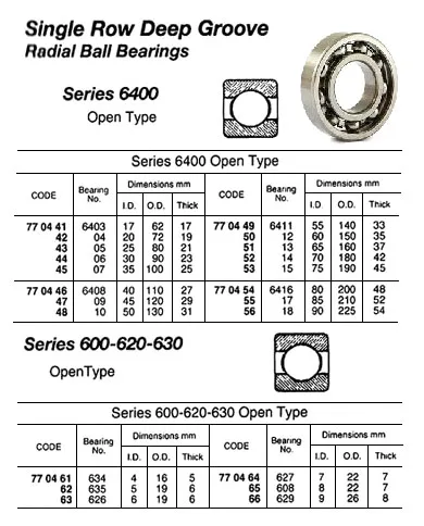 Ball Bearing, Single Row Deep Groove, Open Ty, No.6404