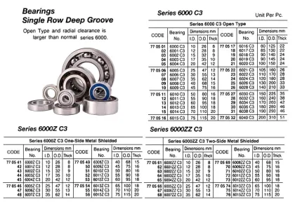 Ball Bearing, Single Row Deep Groove, Two Side Metal Shielded 6012Zz C3