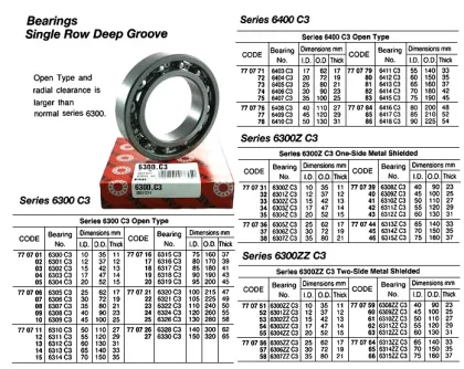 Ball Bearing, Single Row Deep Groove, Two Side Shielded Ty, 6315Zz C3