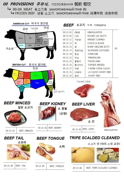 Beef, Tenderloin