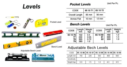 Bench Level, Cast Iron, Length 900 Mm
