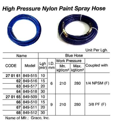 Blue Hose, Graco 849 516 1/4"X15 Mtrs