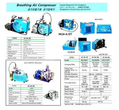 Breathing Air Compressor, Mch8/Em, 135 Ltr/Min