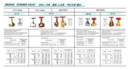 Bronze Screwed Gate Valve, 150 Psi, Pt 1