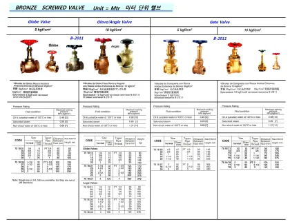 Bronze Screwed Globe Valve, Jis B 2011, 5Kgf/Cm2, 2 1/2"