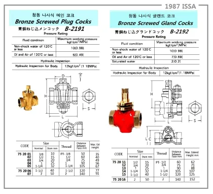 Bronze Screwed Plug Cock, Jis B2191, 10 Kgf/Cm2, 1 1/2"
