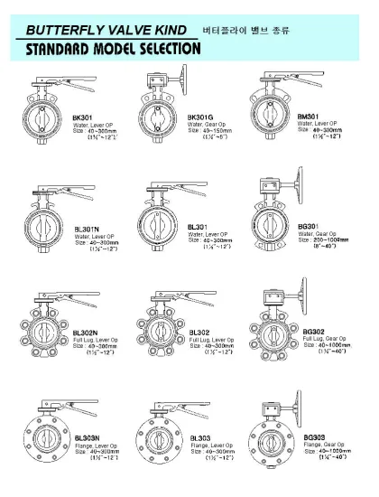 Butterfly Valve Kind