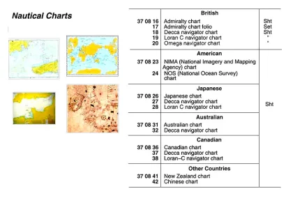Canadian, Canadianchart