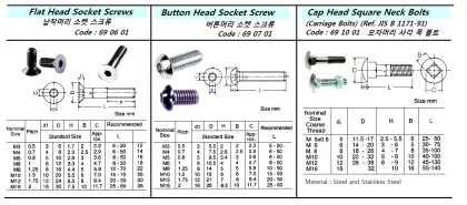 Cap Head Square Neck Bolts (Carriage Bolt) ( Met. Size,Thred,L ? )